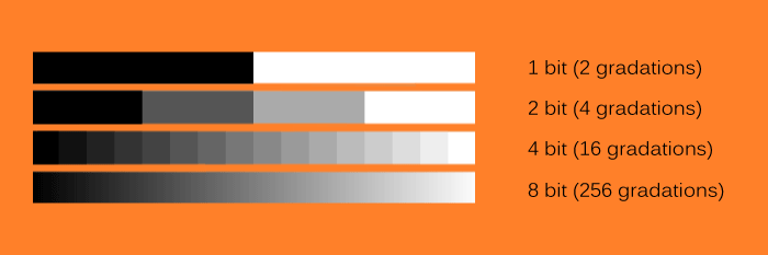 Color depth from 1 bit to 8 bit